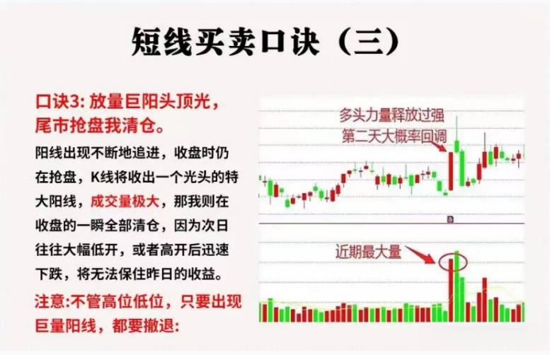 短线买卖口诀