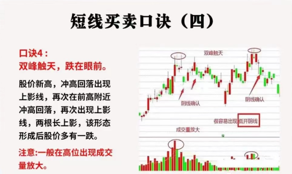 短线买卖口诀