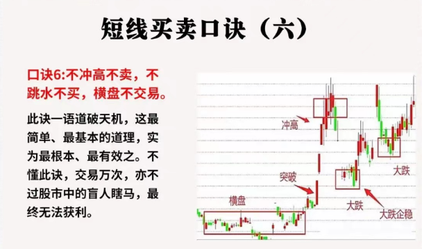 短线买卖口诀
