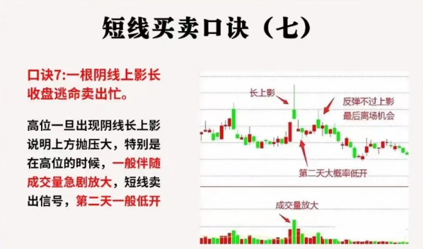 短线买卖口诀