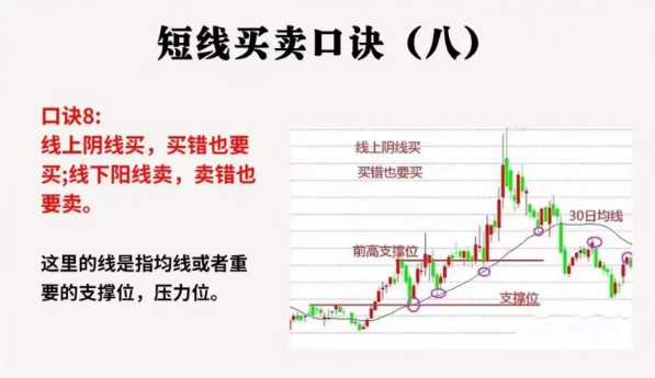 短线买卖口诀