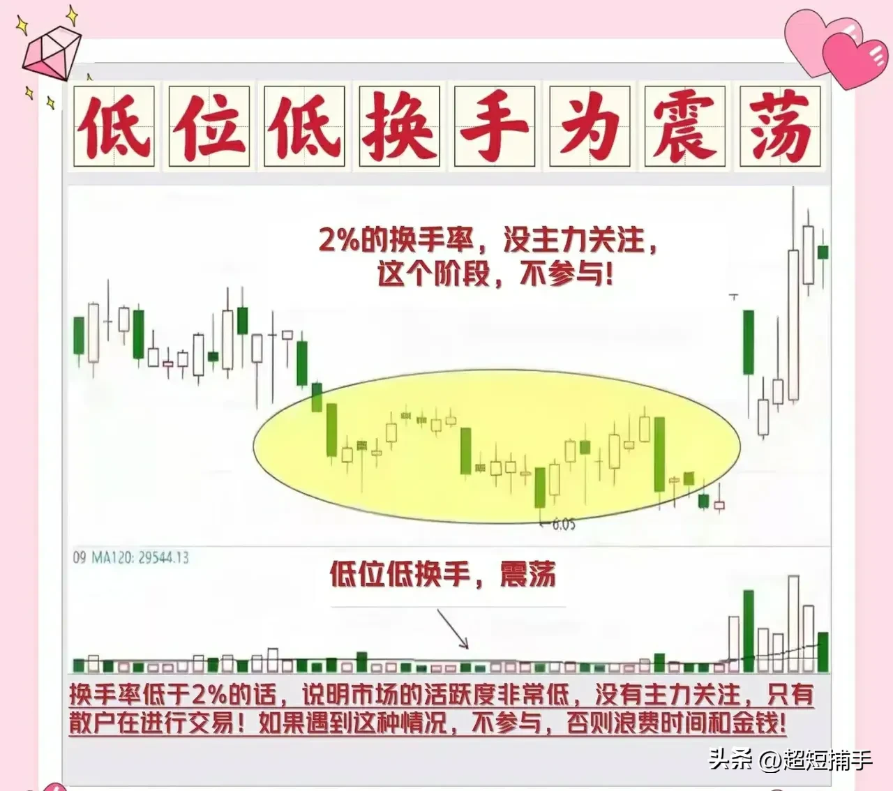 换手率