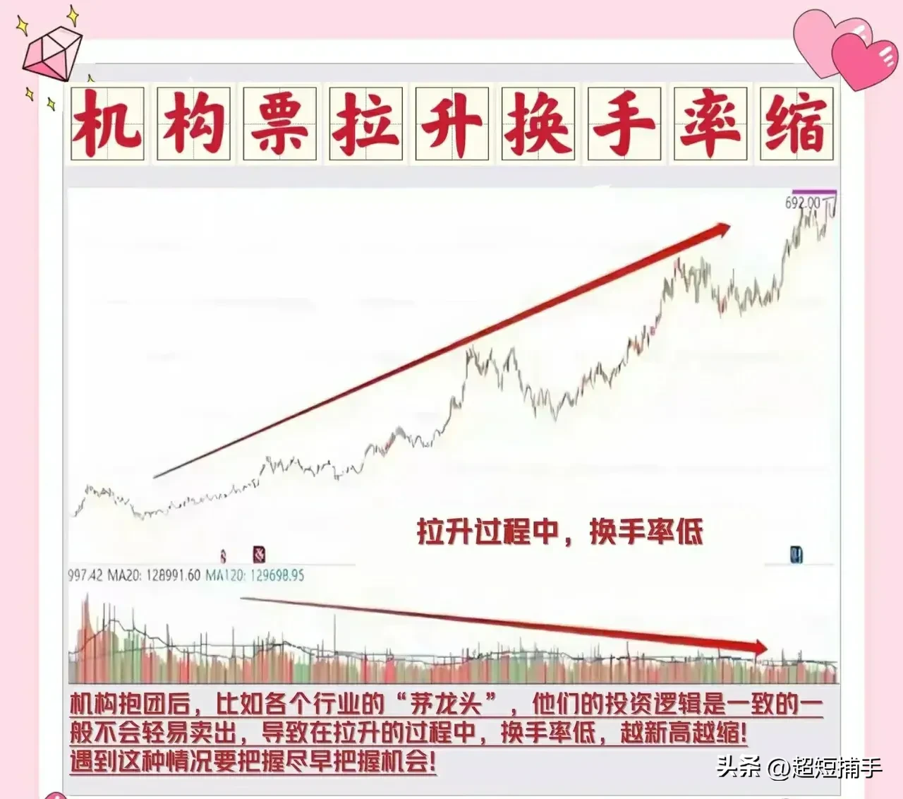 换手率