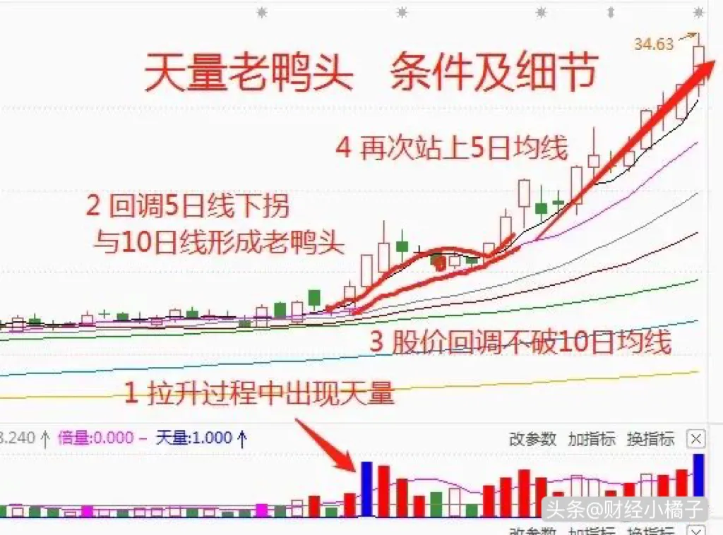炒股，我只做强势股，不做弱势股。