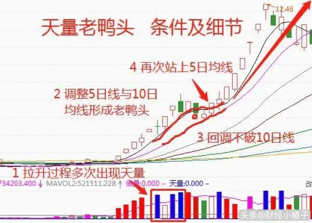 炒股，我只做强势股，不做弱势股。