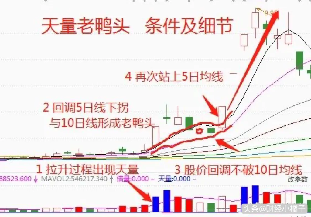 炒股，我只做强势股，不做弱势股。