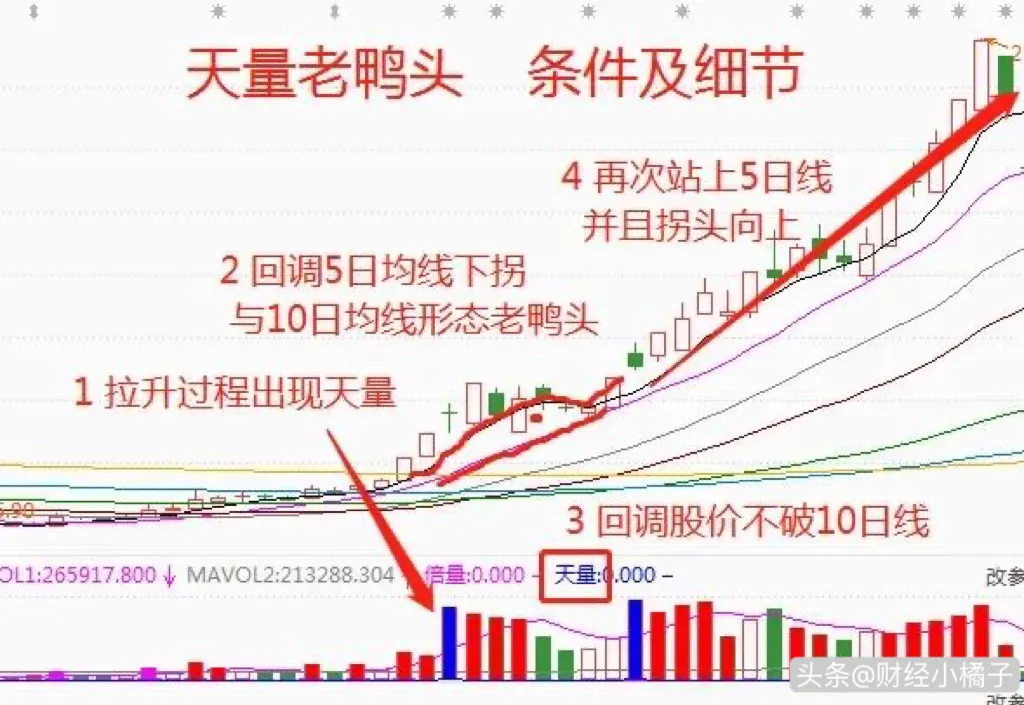 炒股，我只做强势股，不做弱势股。