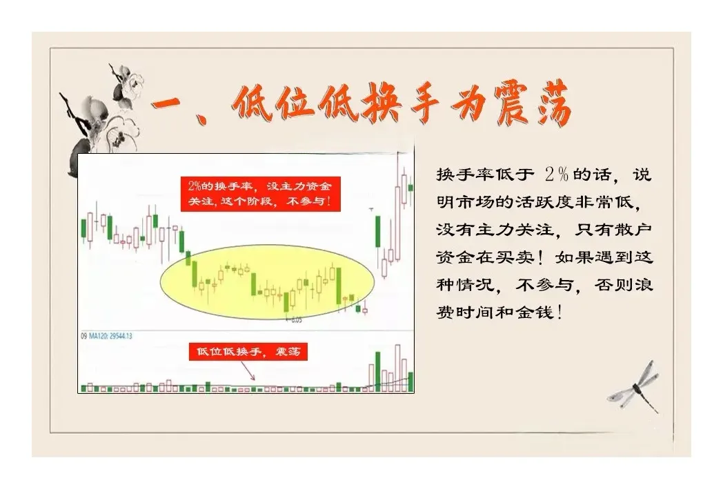 炒股非常重要的指标