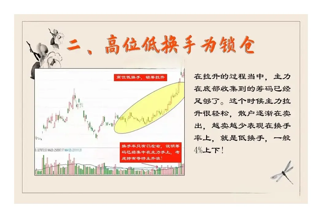 炒股非常重要的指标