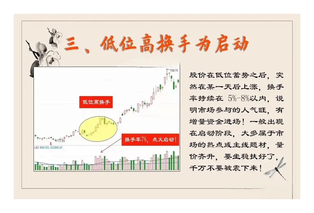 炒股非常重要的指标