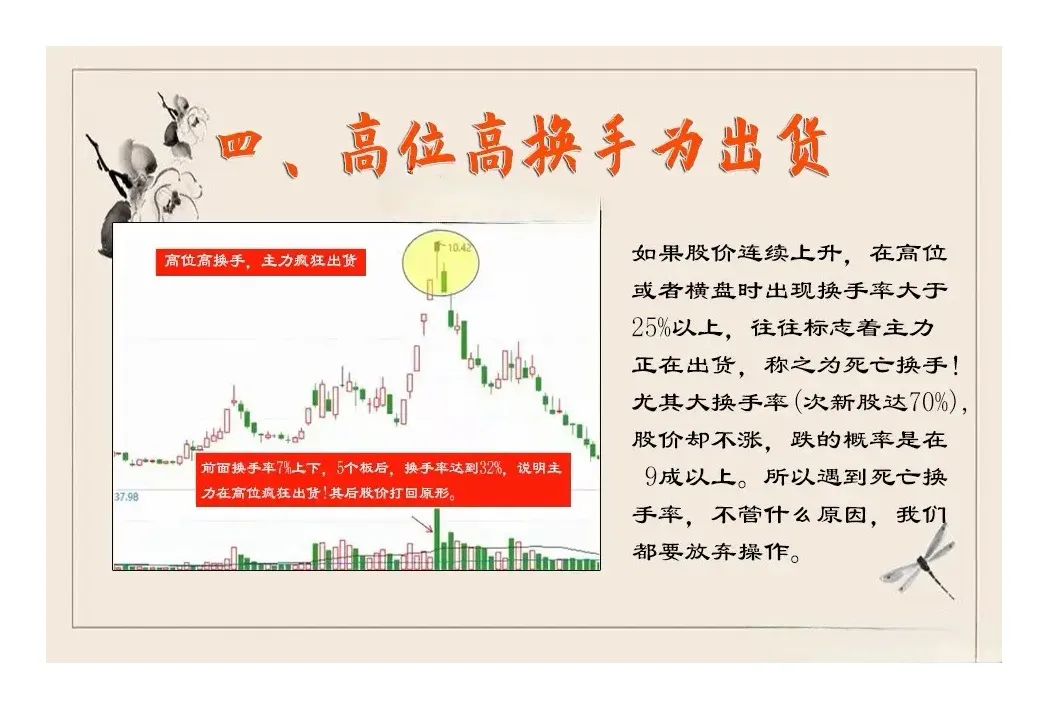 炒股非常重要的指标