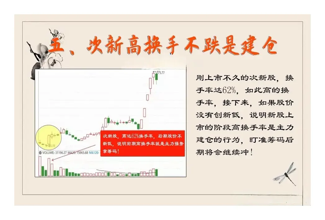 炒股非常重要的指标