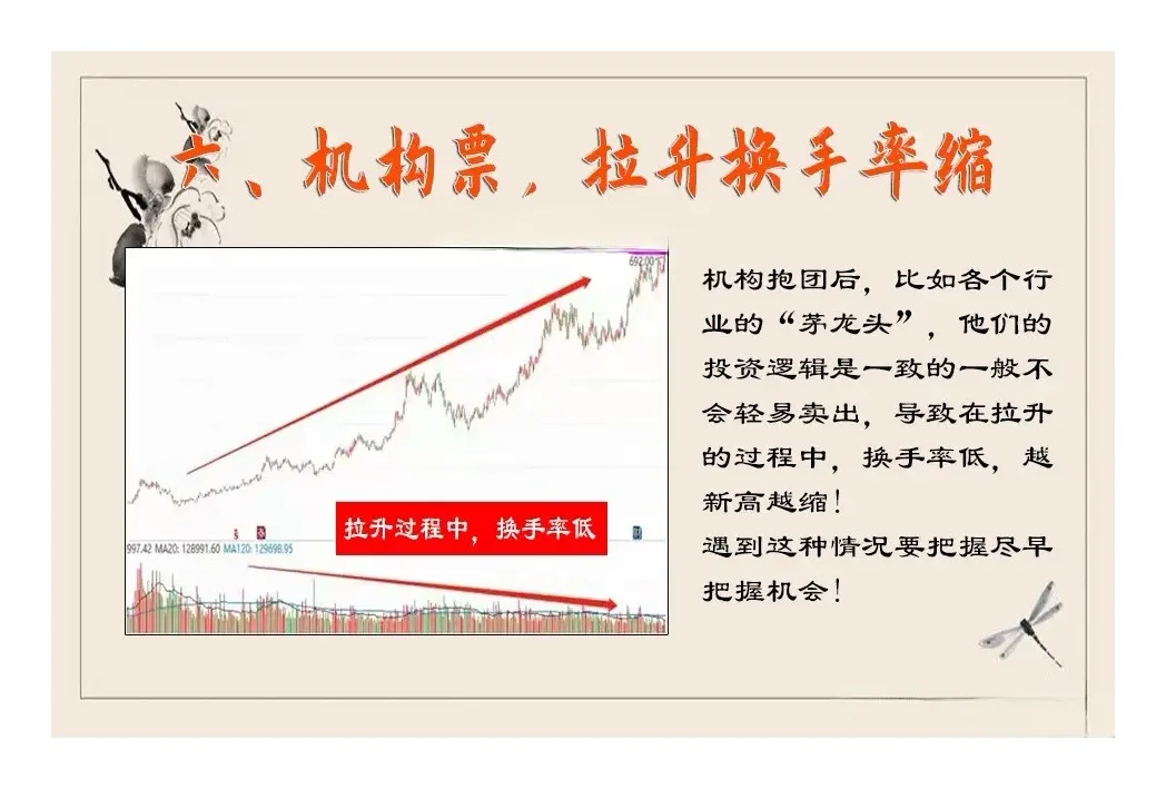 炒股非常重要的指标