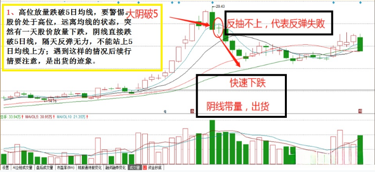 炒股时，搞清楚六种情形。