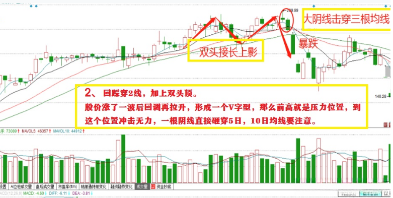 炒股时，搞清楚六种情形。