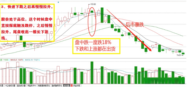 炒股时，搞清楚六种情形。