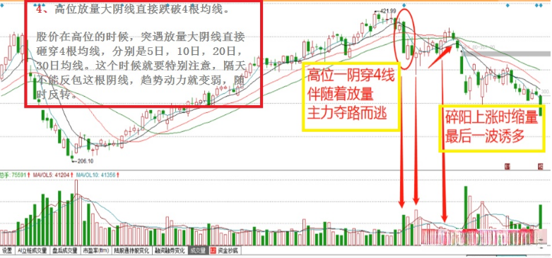 炒股时，搞清楚六种情形。
