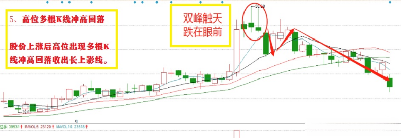 炒股时，搞清楚六种情形。