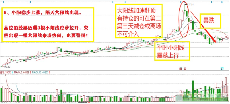 炒股时，搞清楚六种情形。