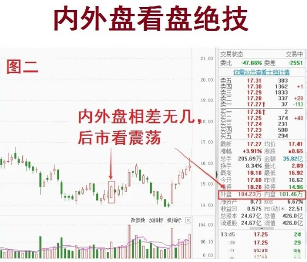 内外盘看盘绝技