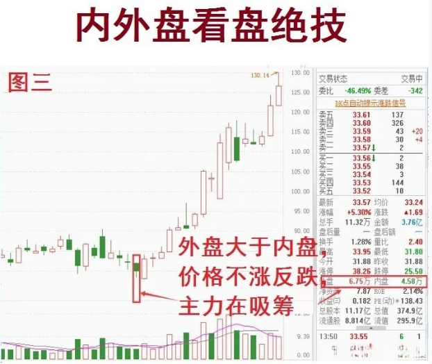 内外盘看盘绝技