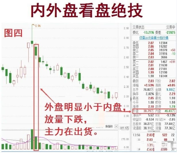 内外盘看盘绝技