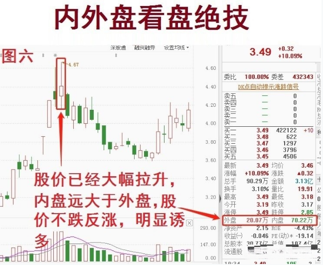 内外盘看盘绝技