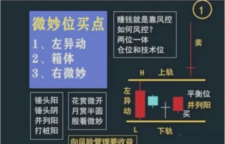 炒股经