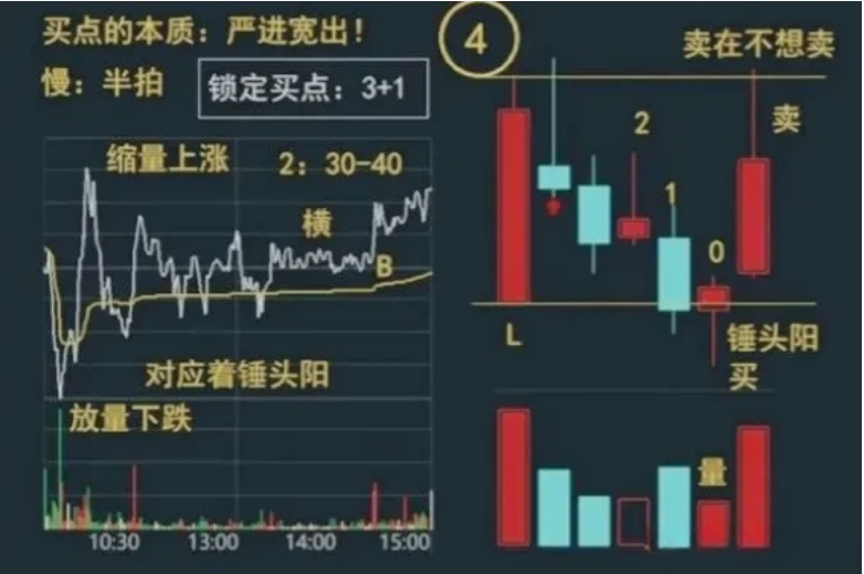 炒股经