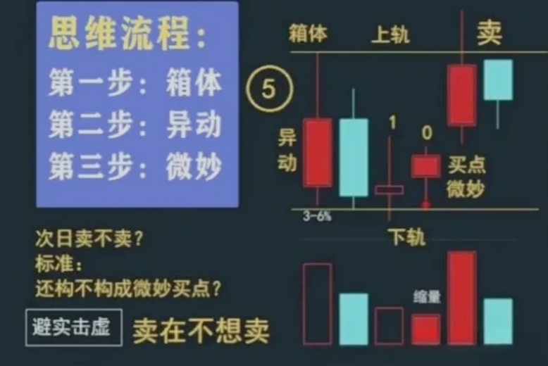 炒股经