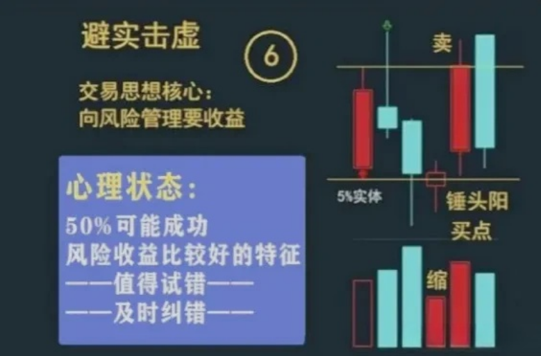 炒股经