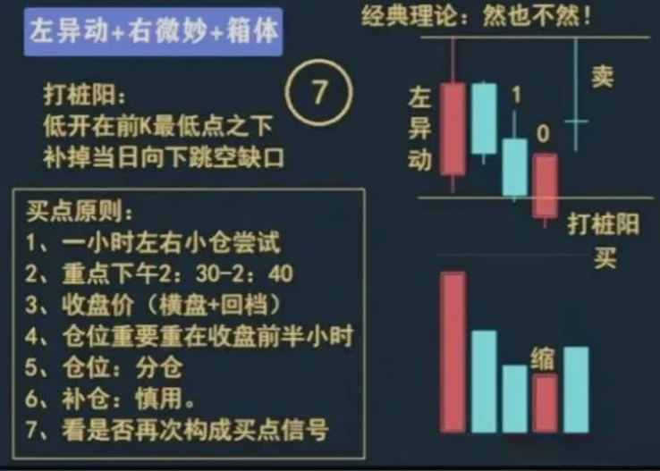 炒股经