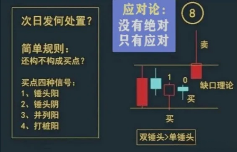 炒股经