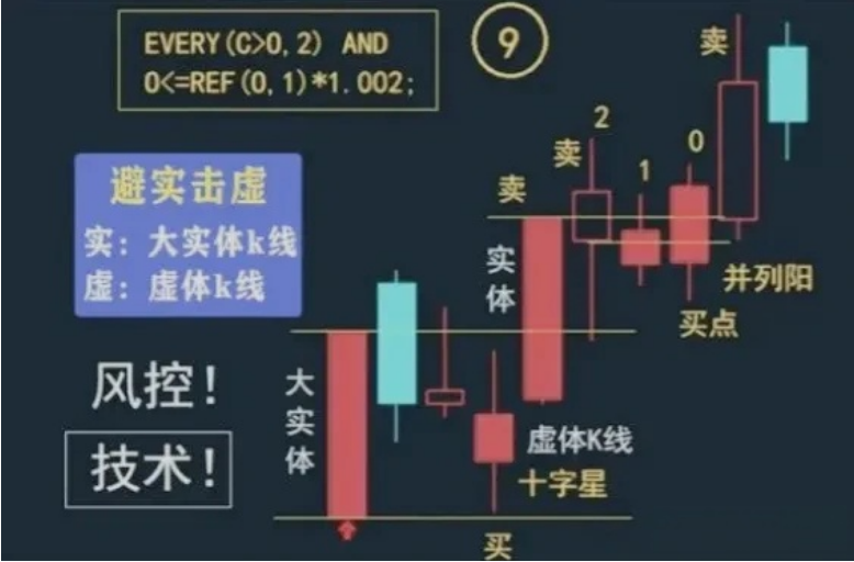 炒股经