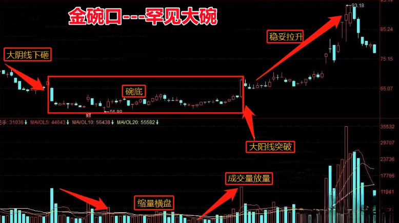 金碗口形态