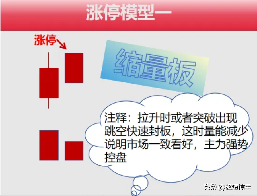 打板技巧