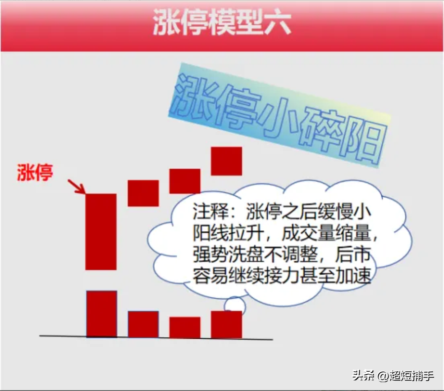 打板技巧