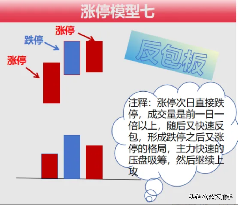 打板技巧