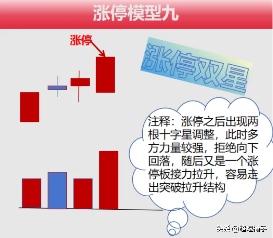 打板技巧