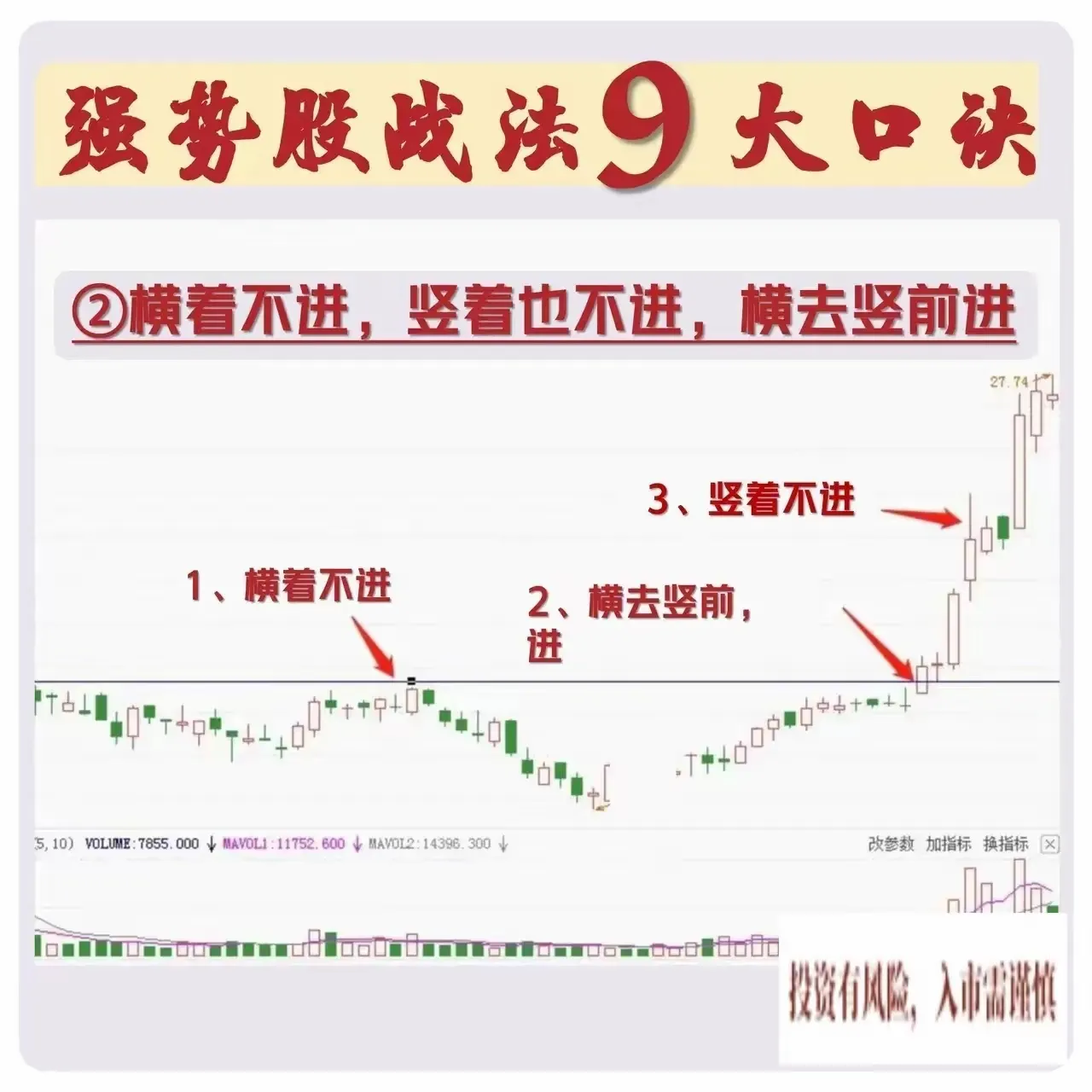 强势股战法9大口诀