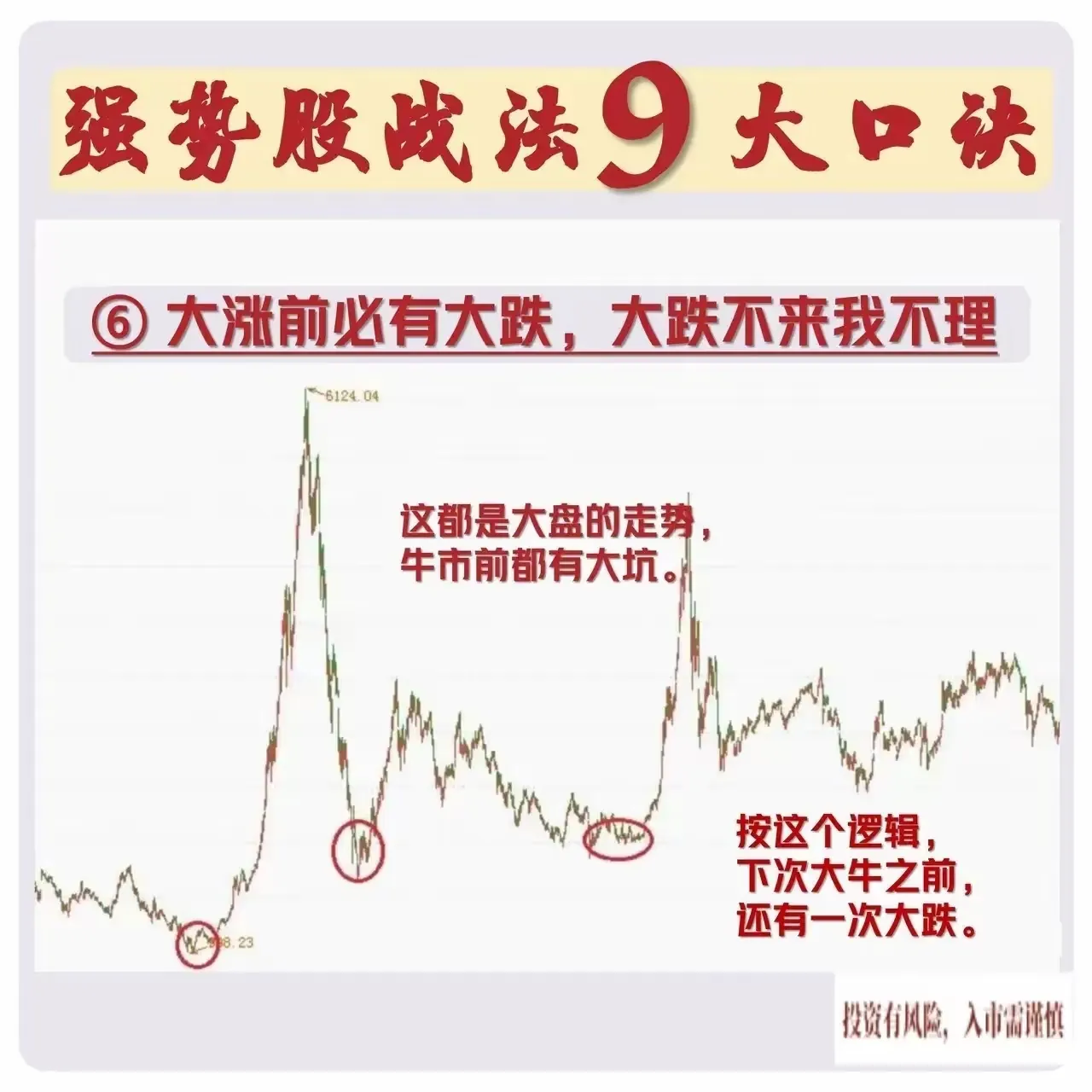 强势股战法9大口诀