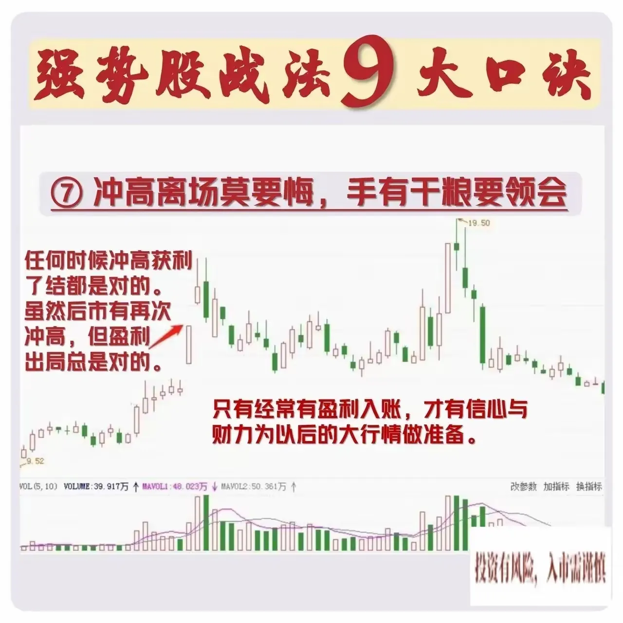 强势股战法9大口诀