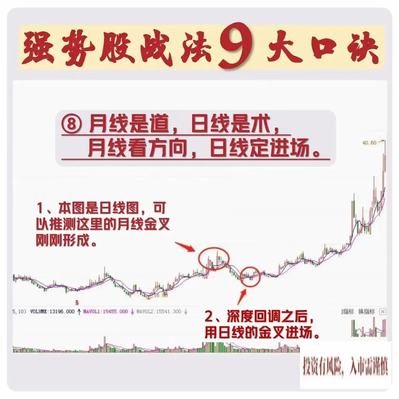强势股战法9大口诀