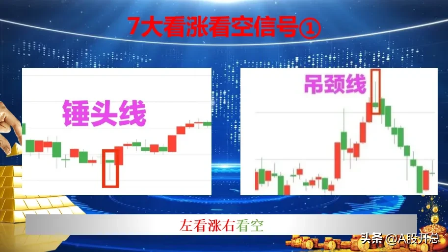 浅析“七大看涨信号”