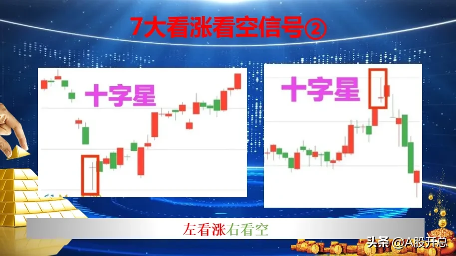 浅析“七大看涨信号”