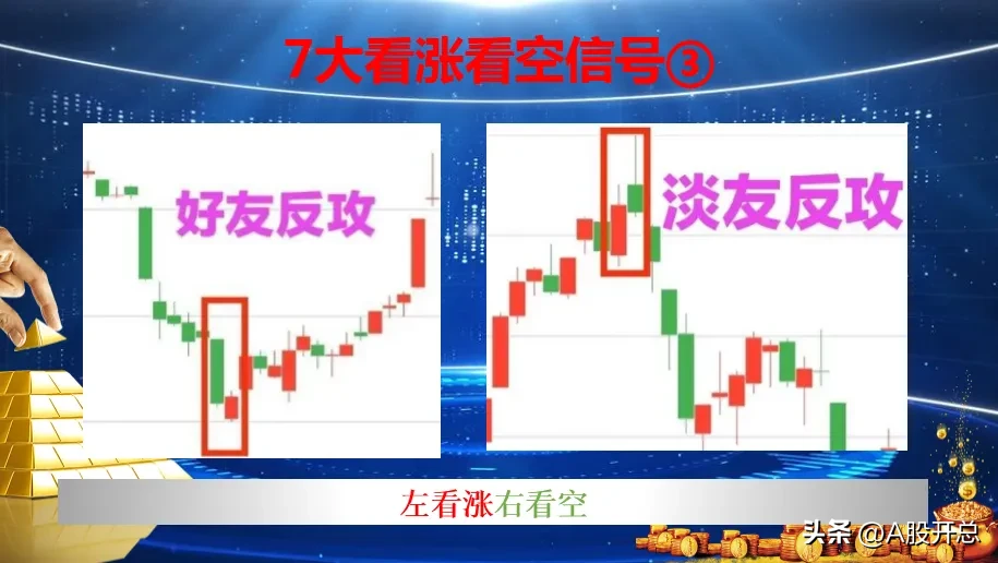 浅析“七大看涨信号”