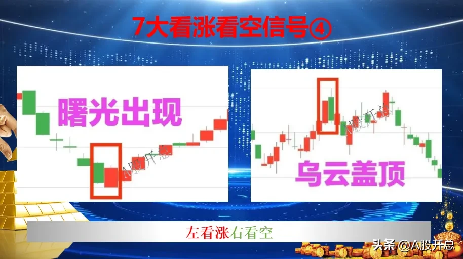 浅析“七大看涨信号”