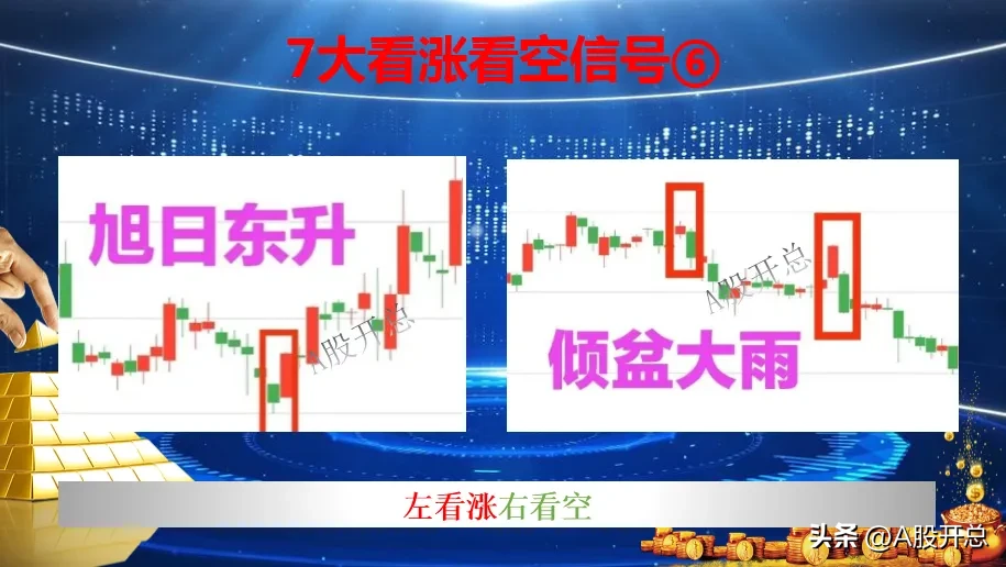 浅析“七大看涨信号”