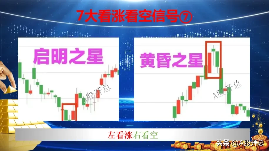 浅析“七大看涨信号”