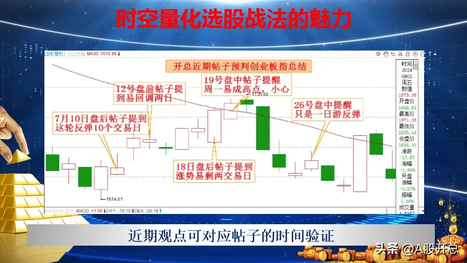 浅析“七大看涨信号”